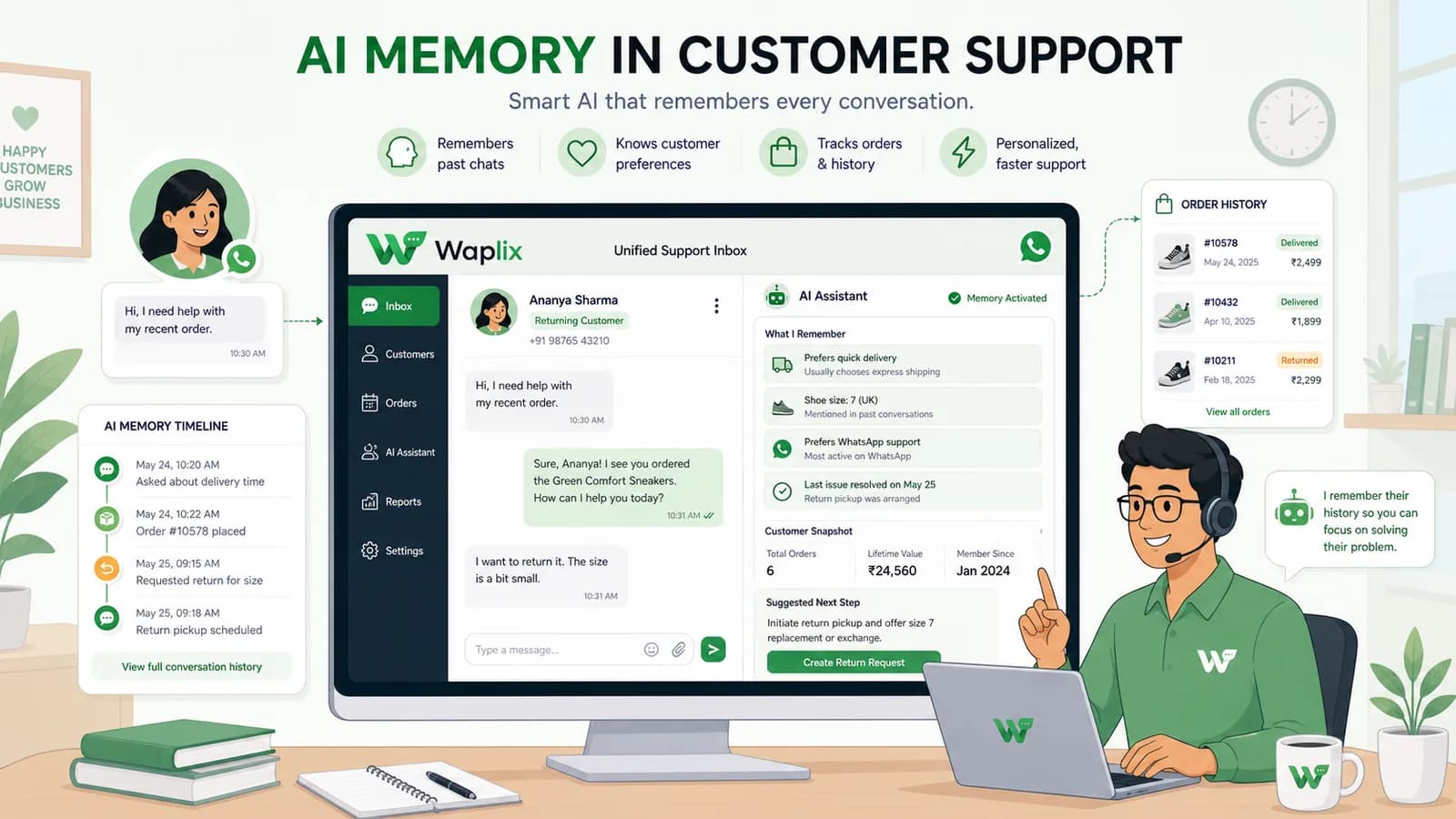 AI Memory in Customer Support