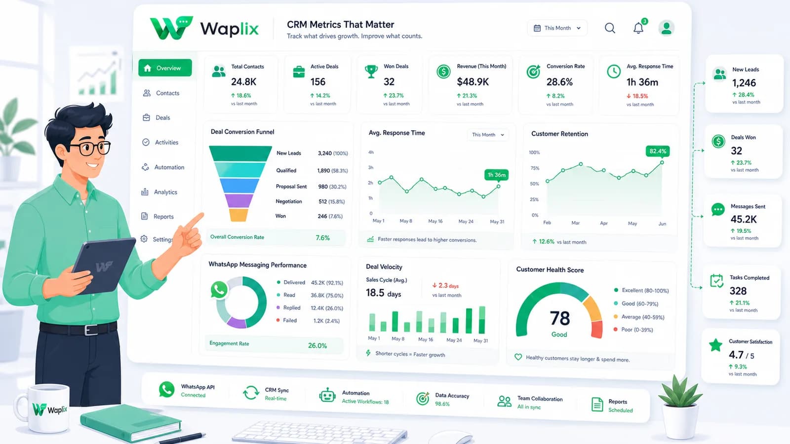 CRM Metrics That Matter