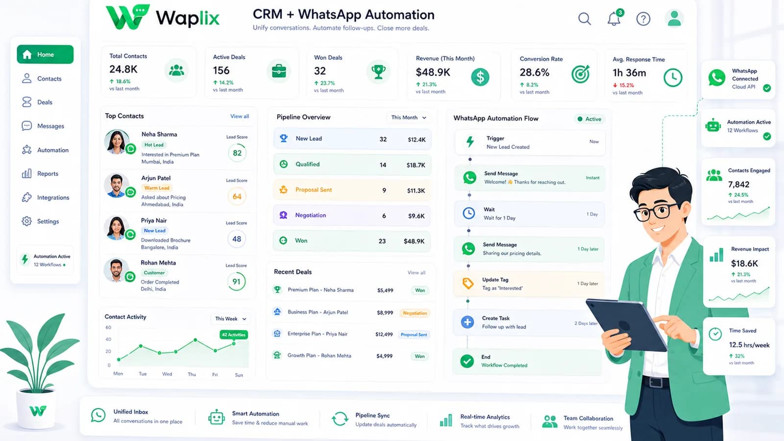 CRM + WhatsApp Automation