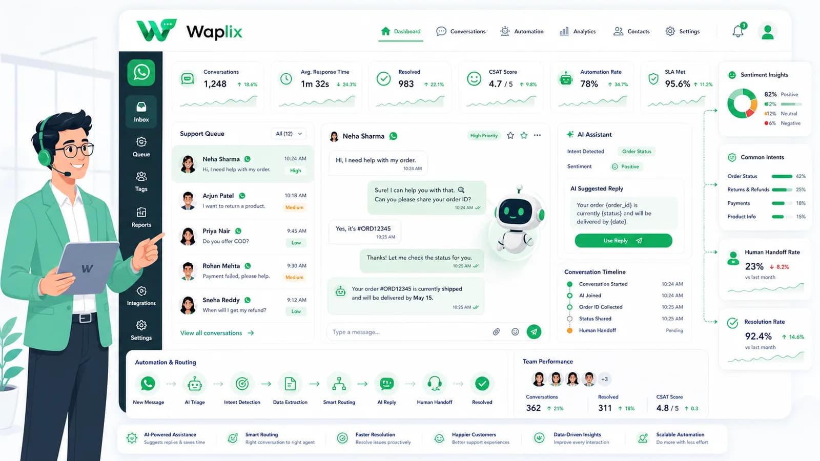 How AI Is Changing WhatsApp Customer Support
