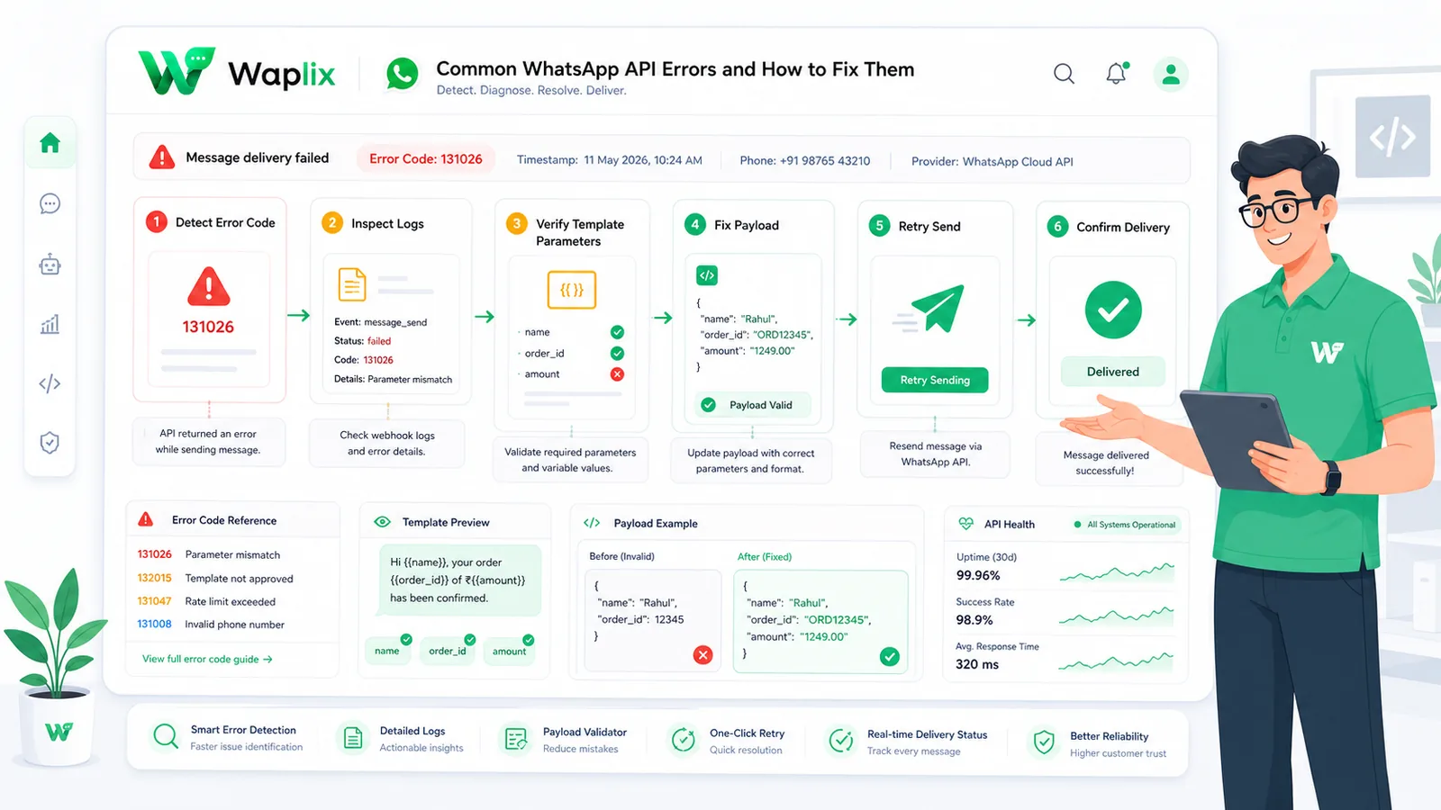 Workflow Process
