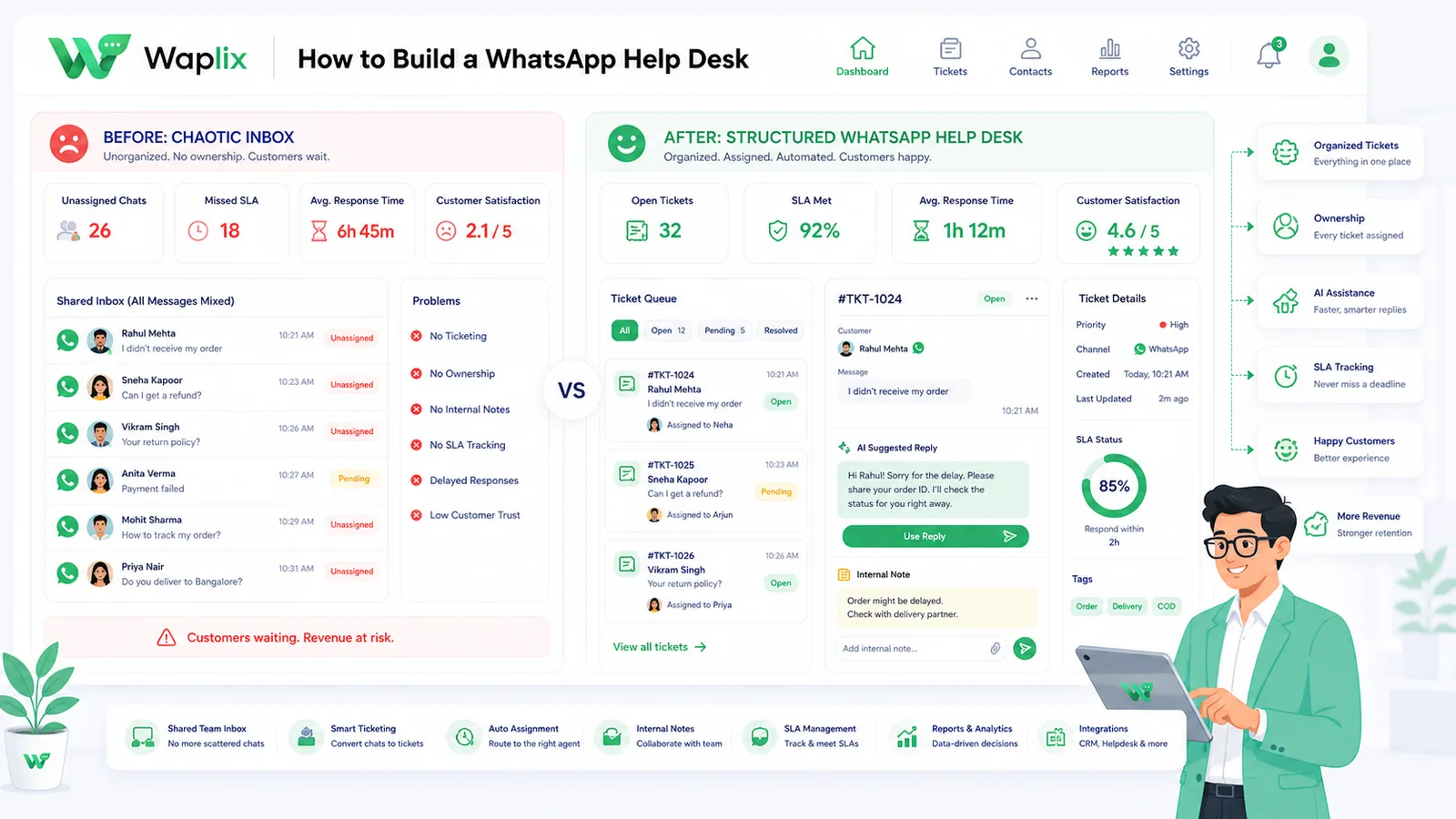 Comparison illustration showing personal WhatsApp chaos versus organized business help desk with team inbox