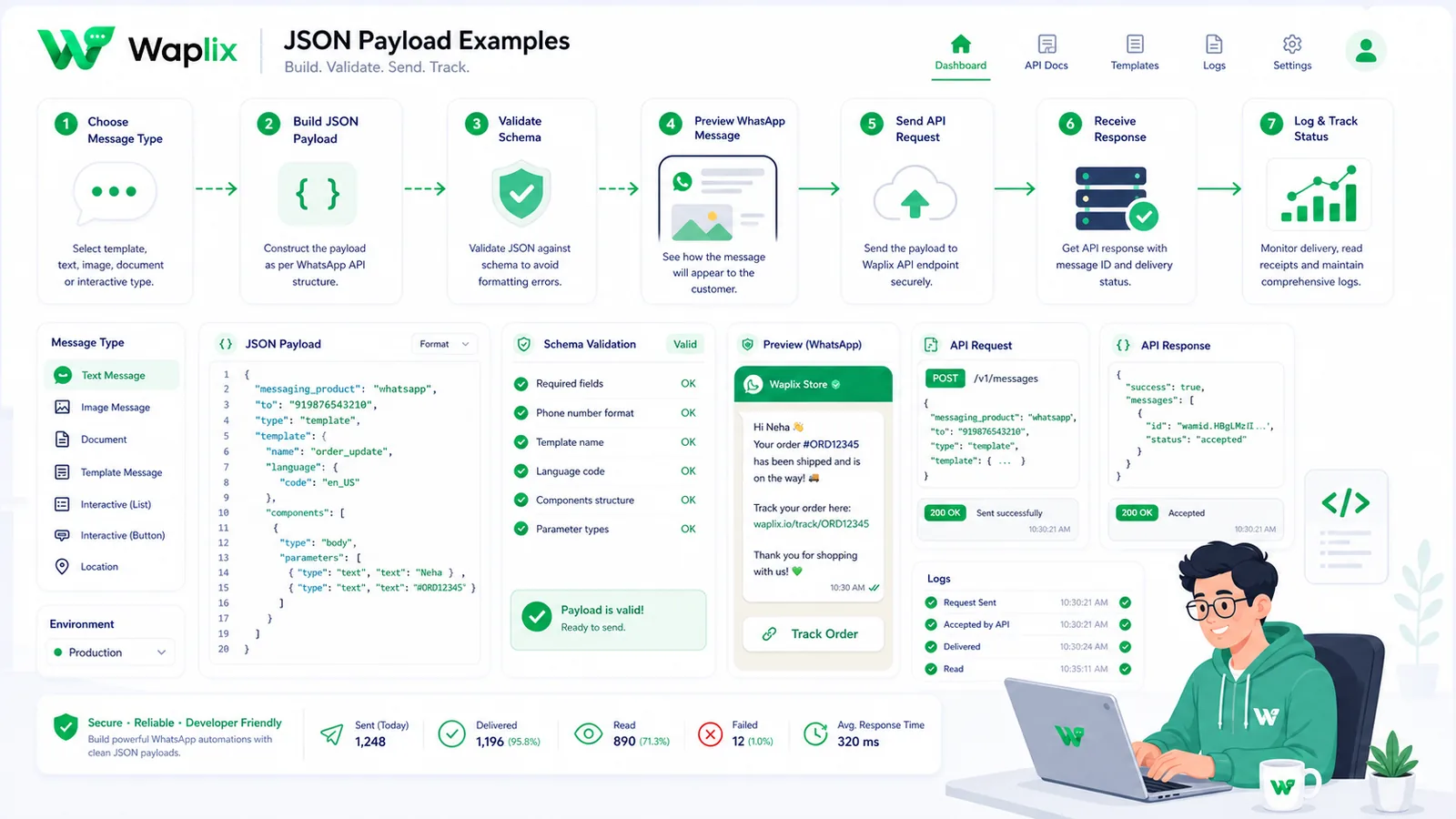 Workflow Process